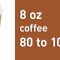 Dùng bao nhiêu Caffeine là Quá Nhiều?
