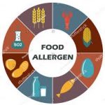 Allergent